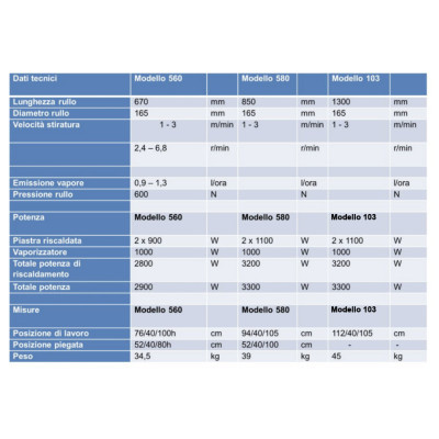 HOLEK 580 Roller Iron | Professional Ironing